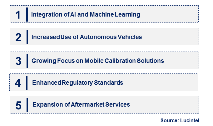 Emerging Trends in the ADAS Calibration Equipment Market